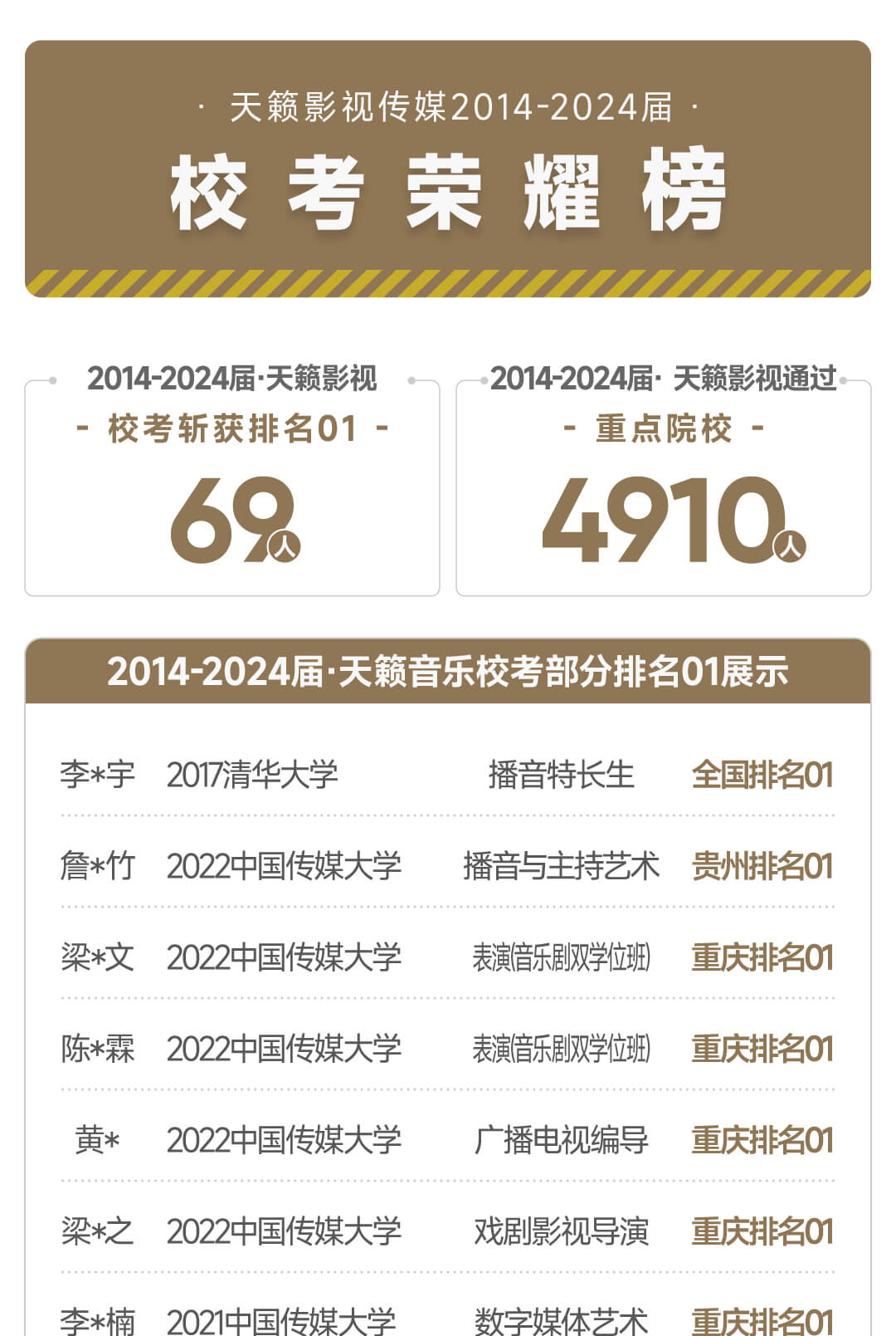 学霸照片墙