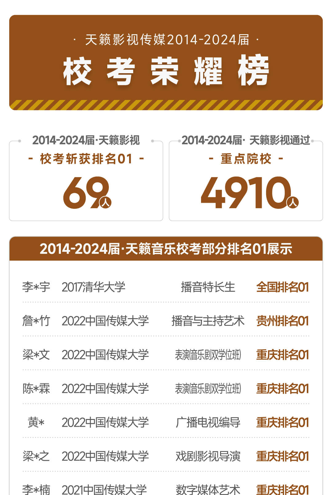 学霸照片墙