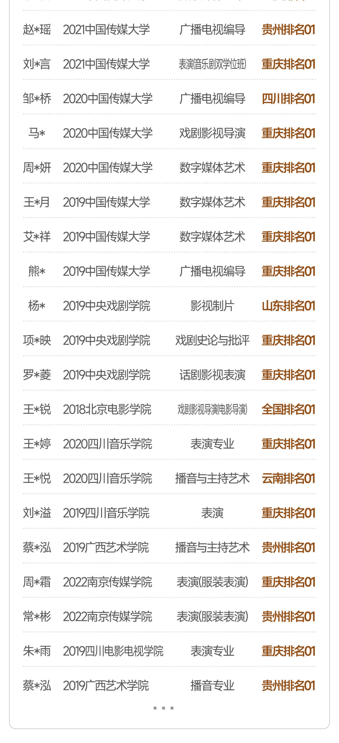 学霸照片墙