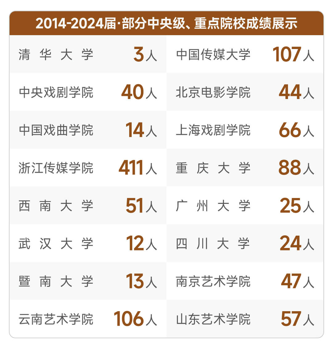 学霸照片墙