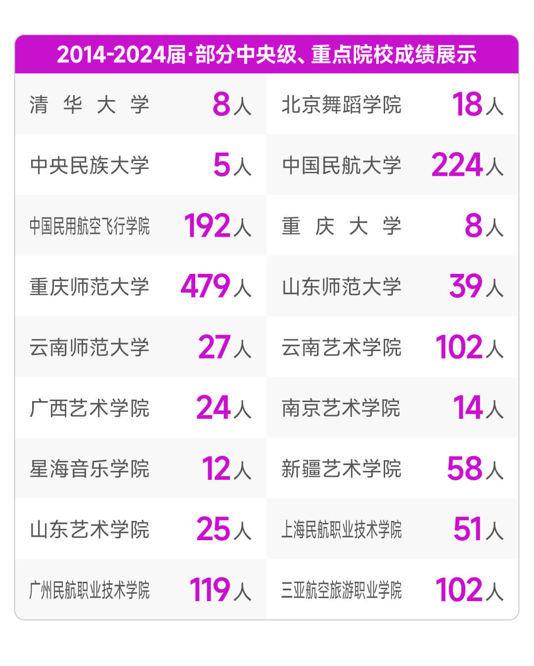 学员榜